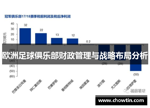 欧洲足球俱乐部财政管理与战略布局分析