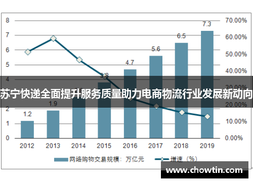 苏宁快递全面提升服务质量助力电商物流行业发展新动向